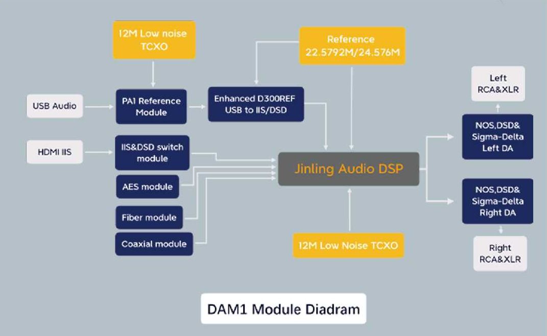 SOUNDAWARE DAM1 15TH